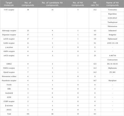 Development of an in vitro compound screening system that replicate the in vivo spine phenotype of idiopathic ASD model mice